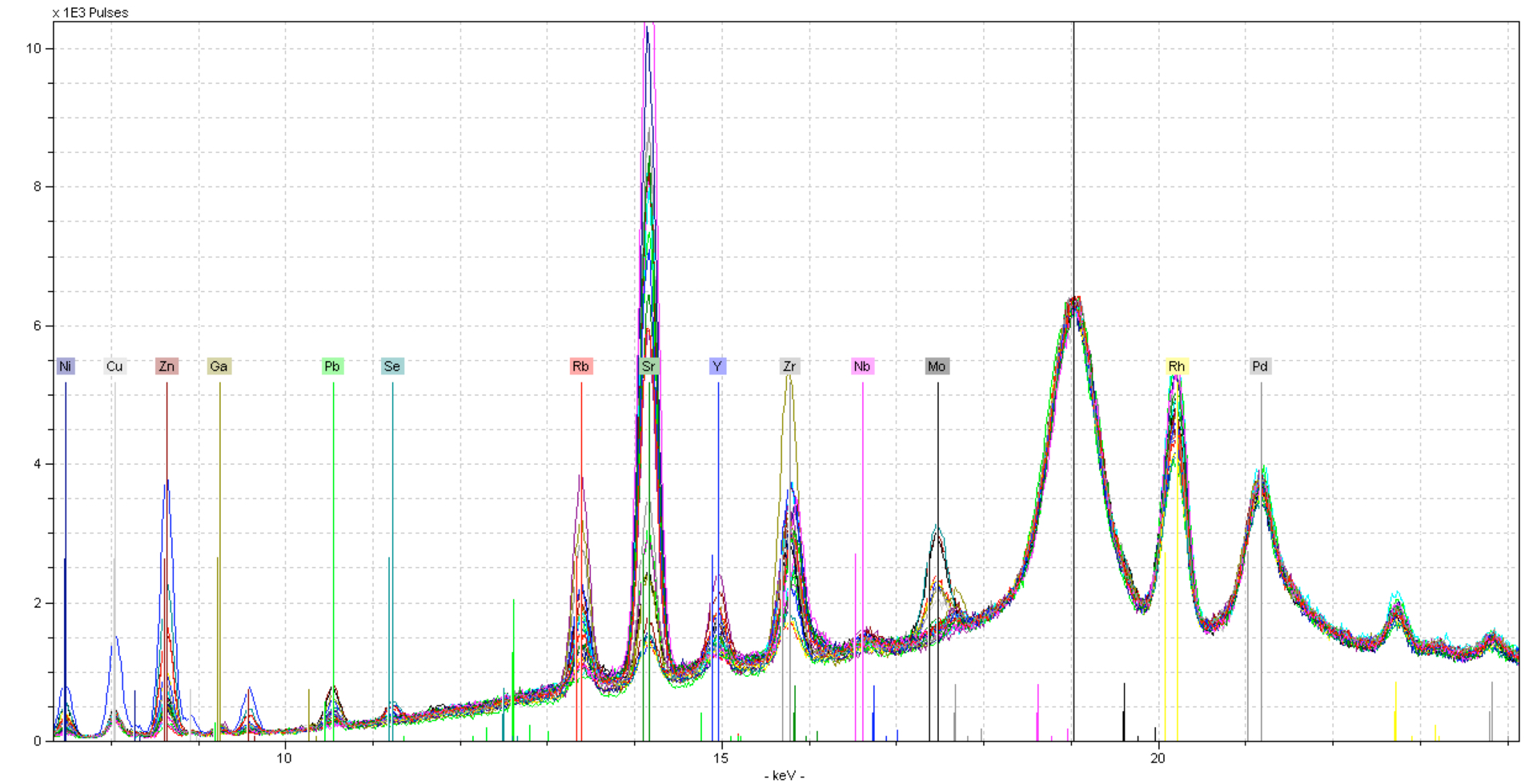 Normalization | XRF User Guide