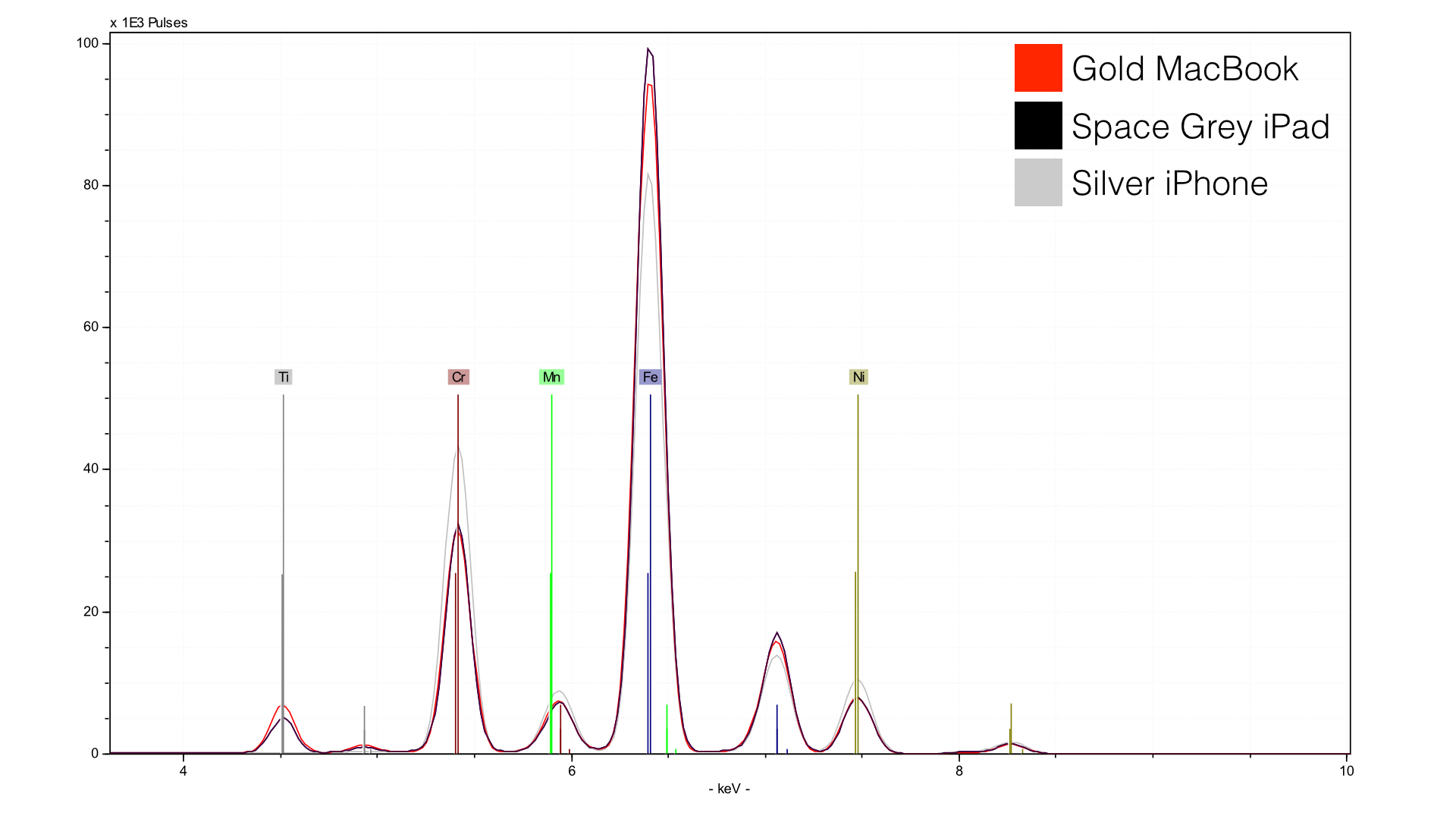 Xrf Example Qualitative Analysis Example 1 | XRF User Guide